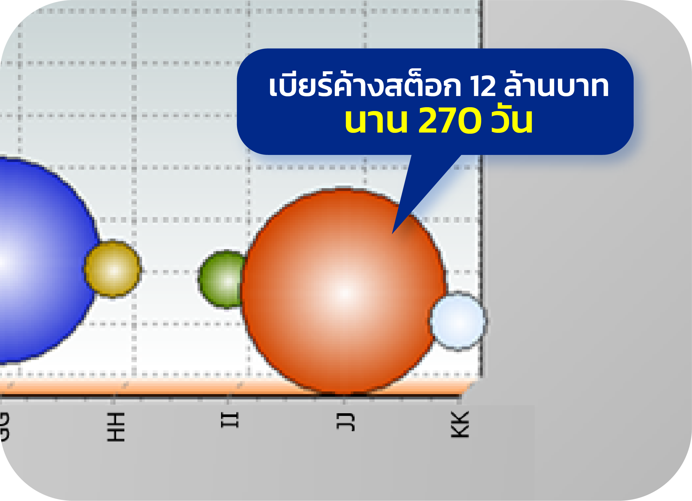 กราฟฟองยักษ์สีแดง เบียร์ค้างสต็อก